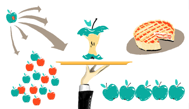 Zeichnung: In der Mitte hält eine Hand eine Servierplatte hoch, darauf ein angebissener Apfel. Drumherum einzelne Bilder von einer Reihe gleichfarbiger Äpfel, einer Gruppe Äpfel mit zwei Farben, eines Apfels, von dem aus mehrere Pfeile ausgehen, und eines Apfelkuchens.